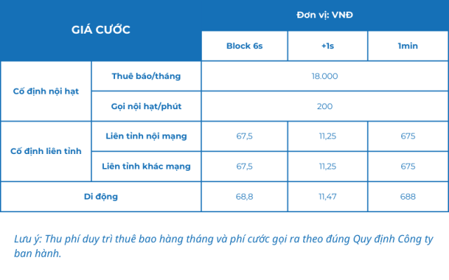 Bảng giá dịch vụ đầu số cố định 688